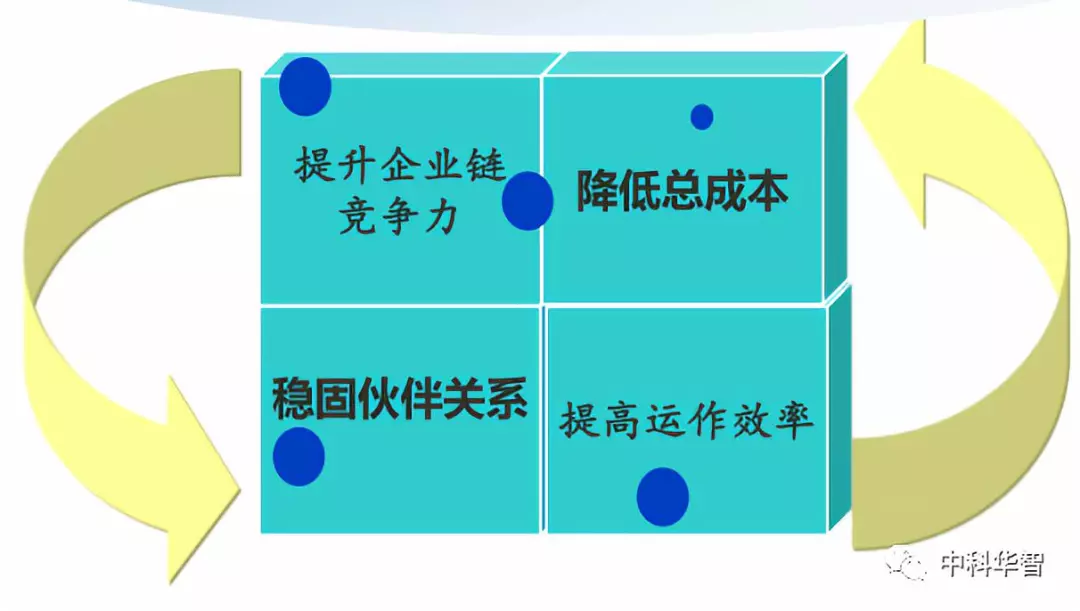 供應鏈管理軟件