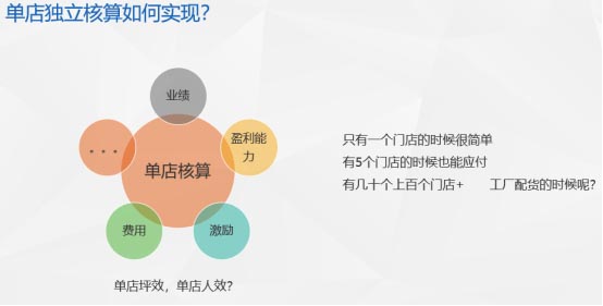 烘焙行業SAP解決方案