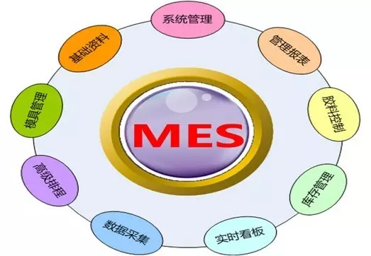 MES生產車間軟件