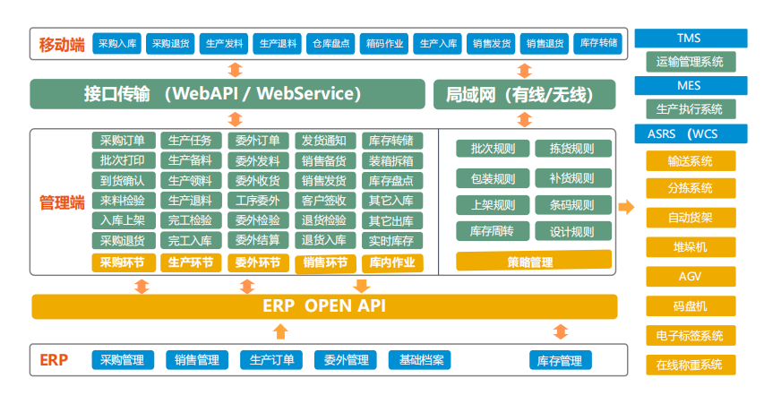 中科華智MES軟件 中科華智MES軟件