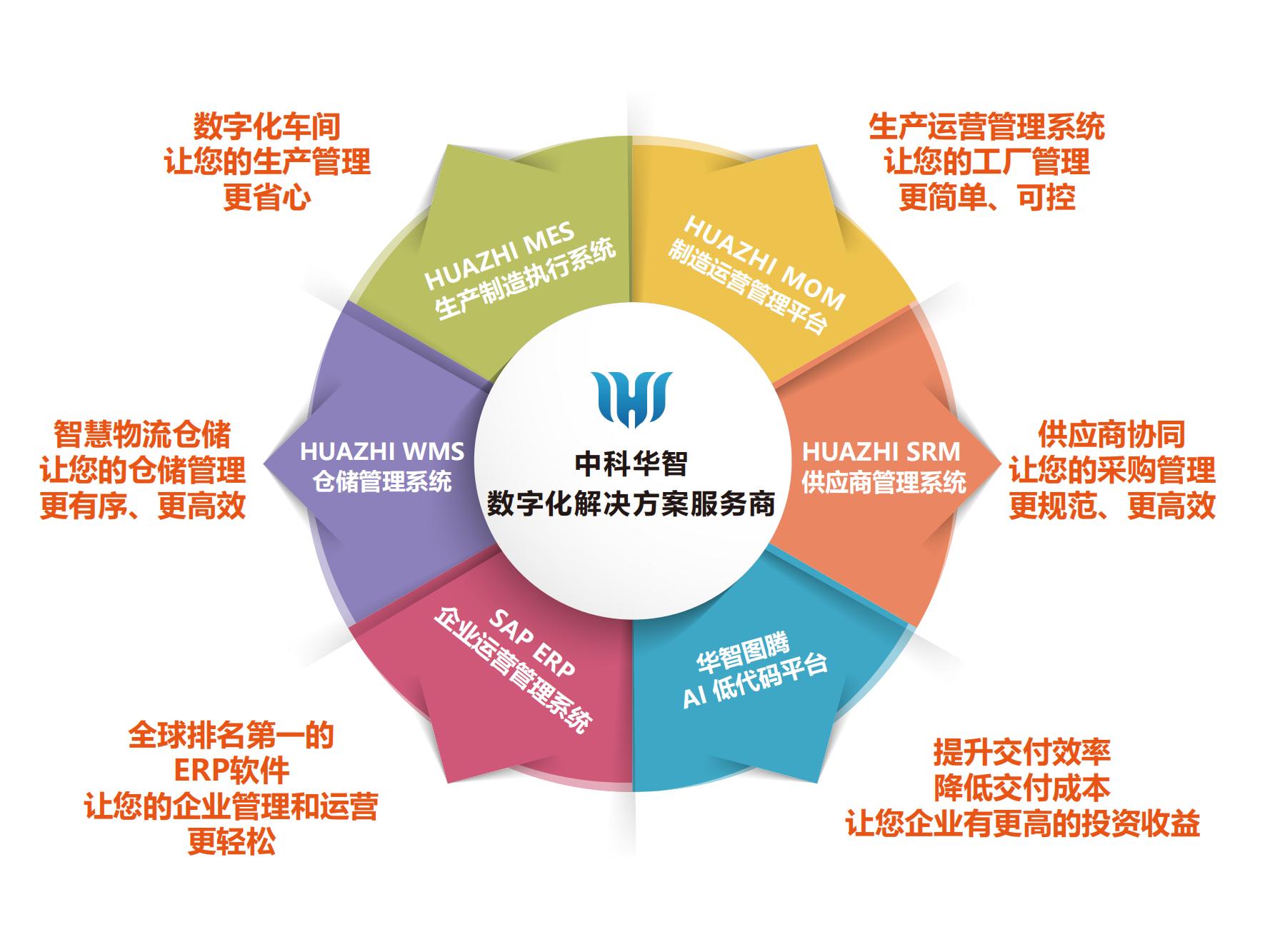 中科華智產品分類圖.jpg 中科華智產品分類圖.jpg